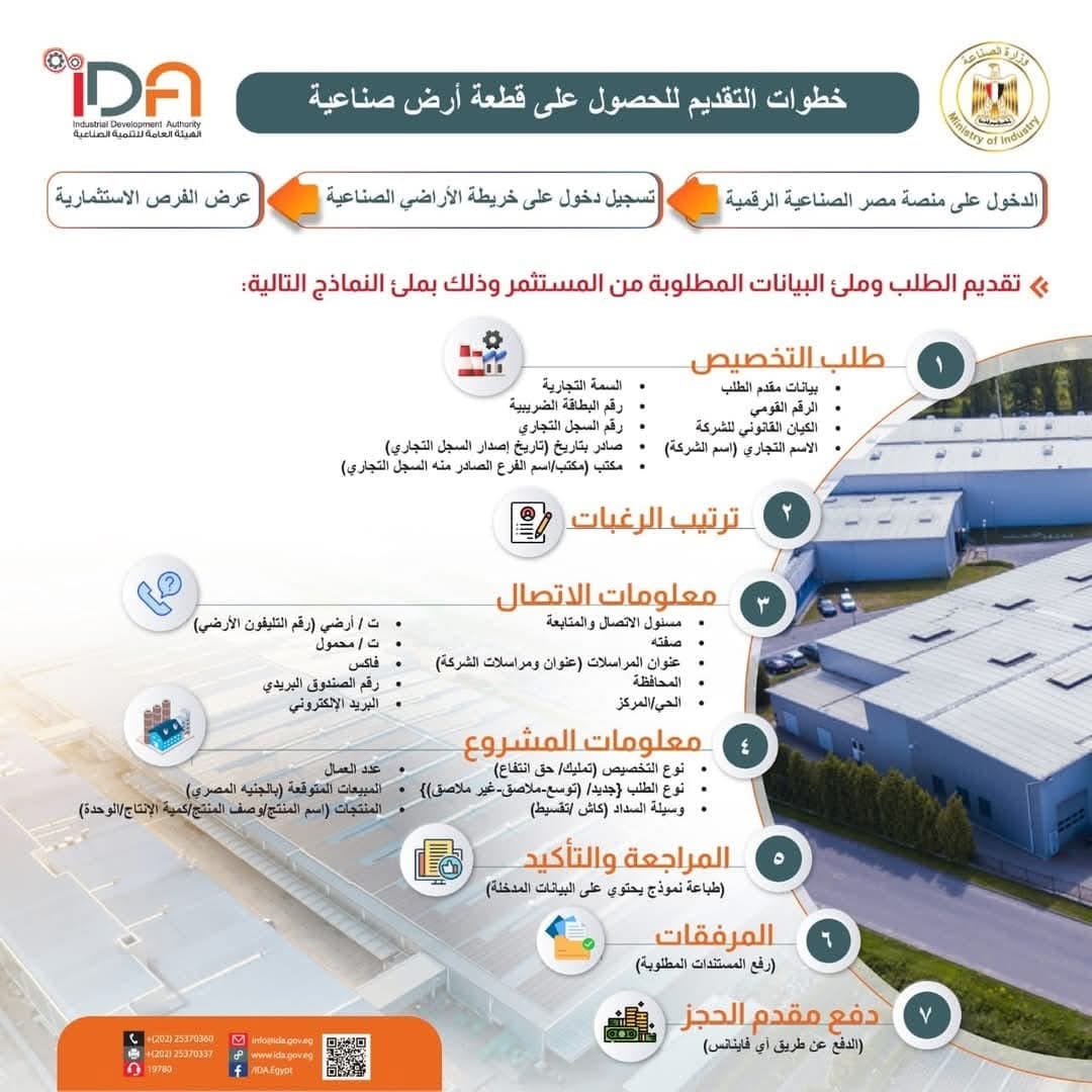 وزارة الصناعة تمد فترة التقديم على 2172 قطعة أرض صناعية حتى 10 مارس